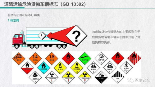 危險貨物道路運輸駕駛人員培訓